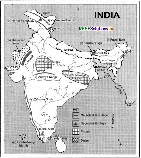 Rbse Solutions For Class Social Science Geography Chapter Physical