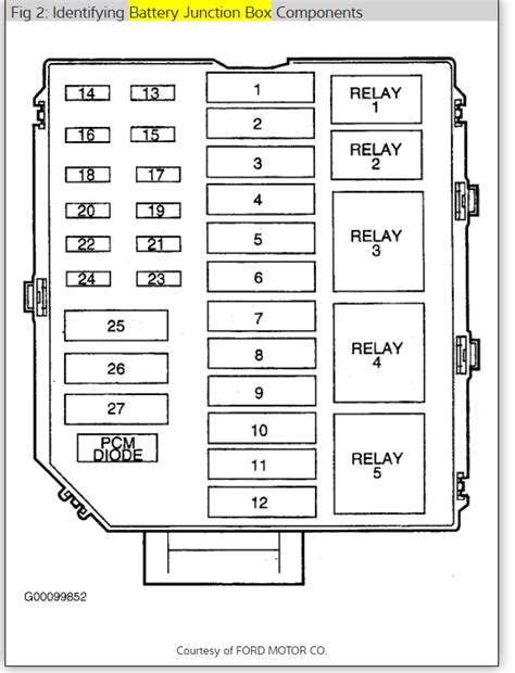 Fuse Block Diagram for Interior and Underhood