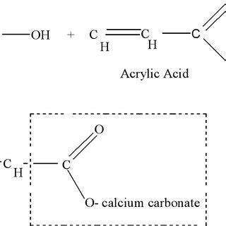 Chemical reaction of calcium carbonate with AA | Download Scientific Diagram