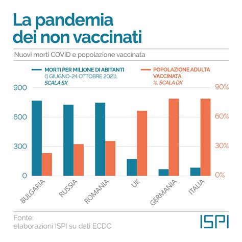 Covid La Seconda Seconda Ondata ISPI