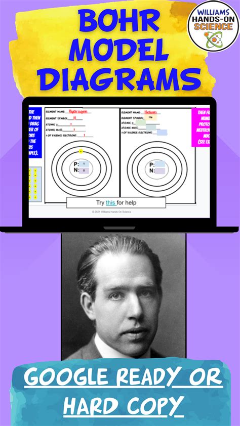 Atoms and Periodic Table Bohr Model Diagrams MS-PS1-1 | Learning ...