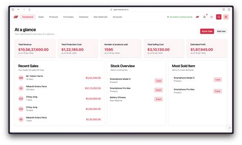 Dashboard | WeeStock Docs