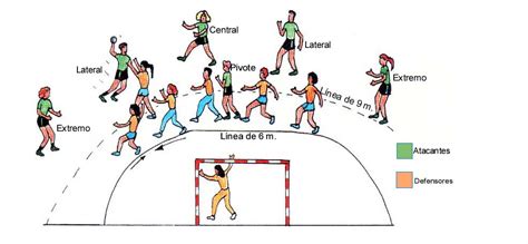 EDUCACIÓN FÍSICA: BALONMANO