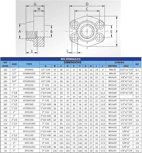 SAE J518 3 Flange Dimension Torque Working Pressure 52 OFF