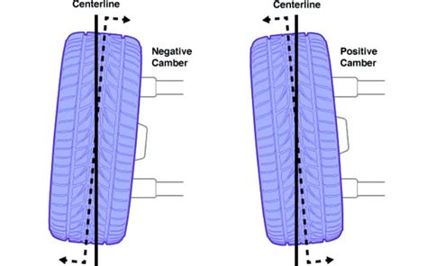 How To Fix Negative Camber On Front Wheels