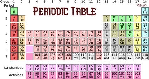 Colorful Periodic Table Chart Png Image