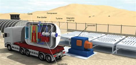 RoPower Nuclear SA Is Project Company To Develop Small Modular Reactors