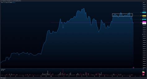 Coinbase Btcusd Chart Image By Igor T Tradingview