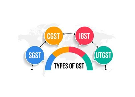 Types Of Gst Article Vibrantfinserv