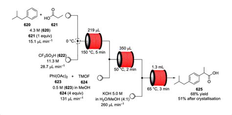 Scheme 140 Continuous Flow Synthesis Of Ibuprofen Developed By Mcquade