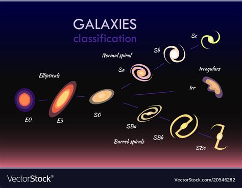 Galaxies Classifications Set Royalty Free Vector Image