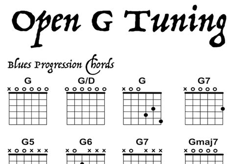 Open G Tuning Guide Guitar Poster Etsy