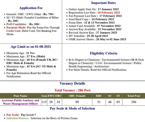 Bihar BPSC Assistant Public Sanitary And Waste Management Officer 01