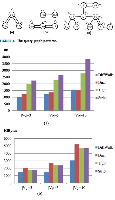 Figure From Impact Vertices Aware Diffusion Walk Algorithm For