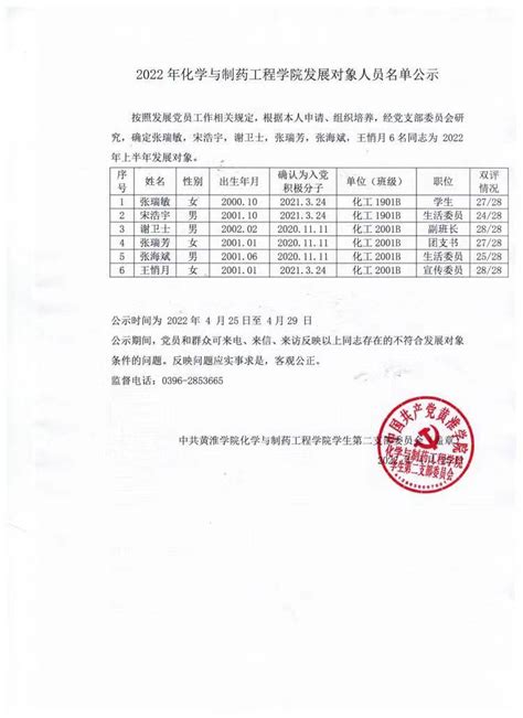 2022年上半年化学与制药工程学院各党支部拟确定发展对象人员公示通知公告黄淮学院 化学与制药工程学院