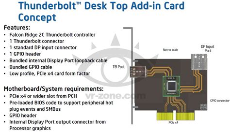 Thunderbolt PCIe Expansion Cards (Codenamed Light Peak) by Intel Roadmap.