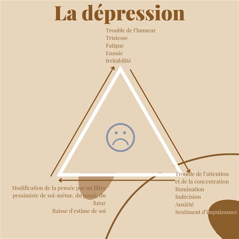 La Dépression La Dépression et ses signes Kobido