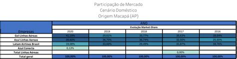 Aeroporto Internacional de Macapa Portal Aviação Brasil