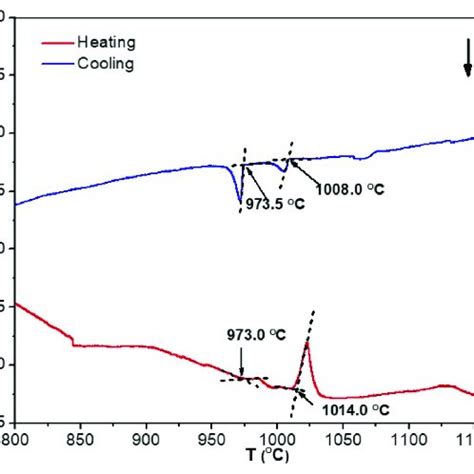 Chemical composition of MAR-247 nickel superalloy | Download Table