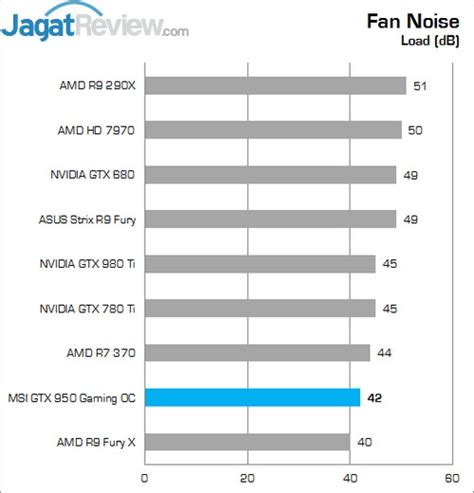 Review Msi Gtx 950 Gaming 2g • Jagat Review