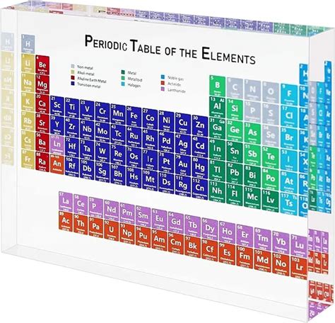 Colorido D Tabela Peri Dica Acr Lica Elementos Reais Amostras Carta