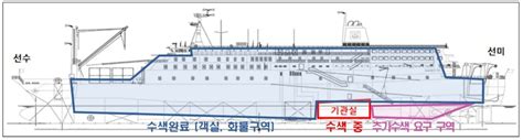 세월호 선체수색 이달 말 끝나나미수습자 가족들 ‘노심초사 전국일반 전국 뉴스 한겨레