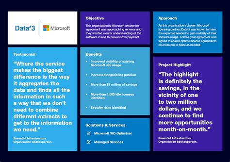 A Microsoft Optimiser Success Story Data