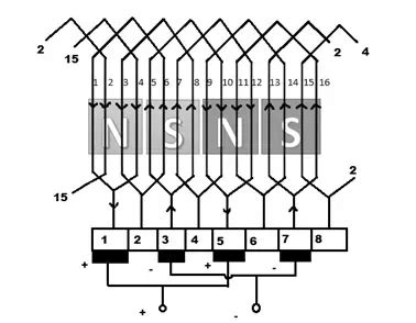 Lap Winding Simplex And Duplex Lap Windings Formula Diagrams