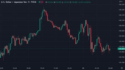 Forexlive Asia Pacific Fx News Wrap Tokyo Core Core Cpi Hits A Year