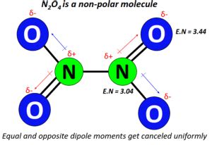 N2O4 lewis structure, molecular geometry, bond angle, polarity