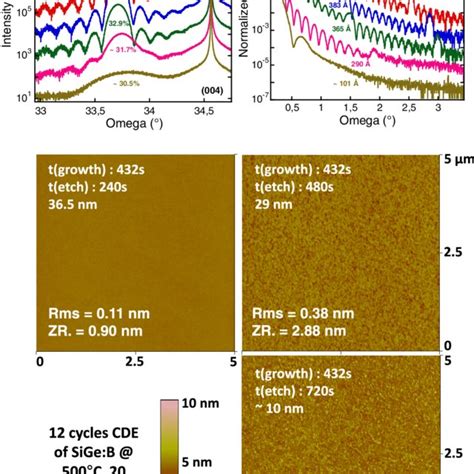 Omega 2theta Scans Around The 004 X Ray Diffraction Order Top Left