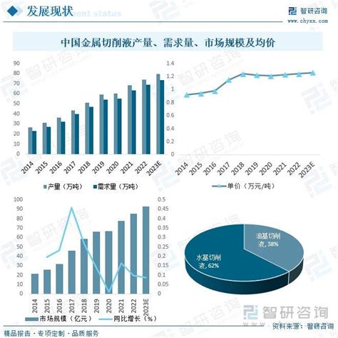 一文读懂2024年金属切削液行业现状及前景：海外品牌占主导地位财经头条