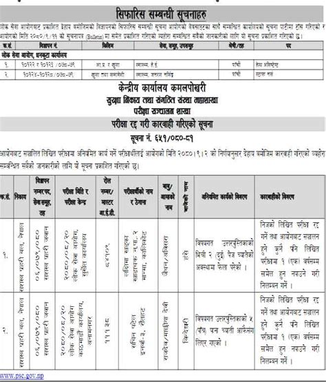 Lok Sewa Aayog Psc Job Vacancy Result Interview Gorkhapatra Bulletin