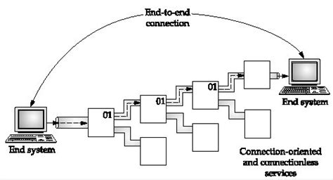 Transport Layer Responsibilities Geeksforgeeks