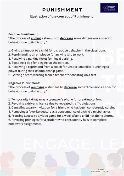 Illustrations Of Reinforcement And Punishment Behavioral Teaching