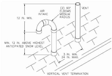 Furnace Venting Diagram