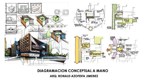 Esquema Diagramas De Arquitectura Arquitectura Arquitectura Conc