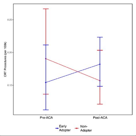 Overall Cardiac Resynchronization Therapy Crt With And Without