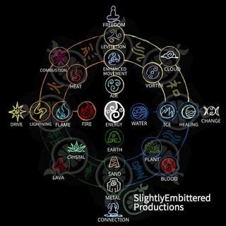 Avatar Elemental chart : r/TheLastAirbender