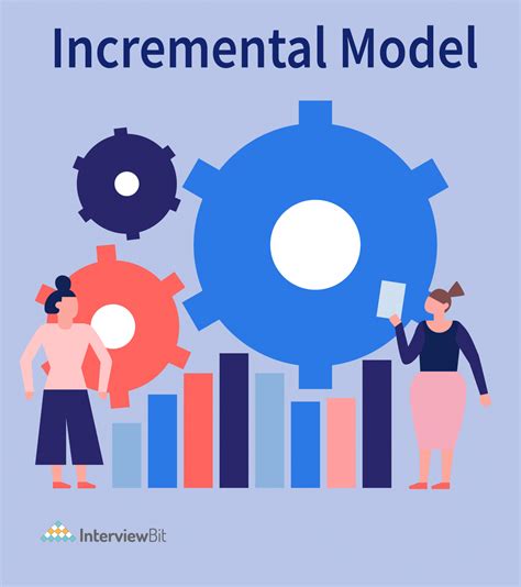 Incremental Model In Software Engineering InterviewBit