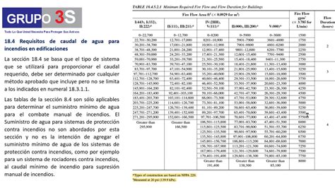 Mitos Y Realidades Sobre El Precalculo De Un Sistema De Rociadores