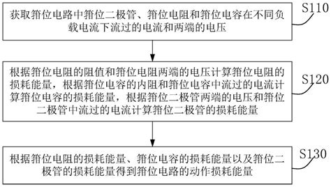 一种柔性直流输电换流阀功率模块箝位电路动作损耗测量方法及装置与流程