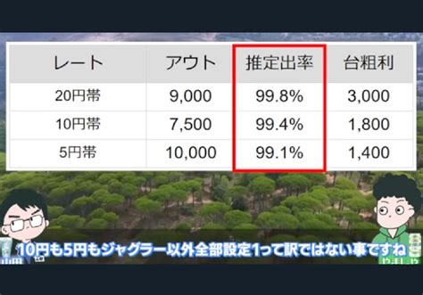 パチスロで「勝ちたい」なら低貸しがオススメ 現役店長が「激アツ」の理由を解説 パチマックス