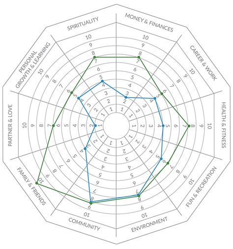 How to Apply the Wheel of Life in Coaching