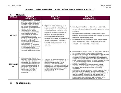 Economia Elemana Cuadro Comparativo De Las Políticas Económicas De