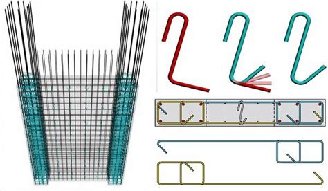 Shear Wall Reinforcement Details | Reinforced Concrete Shear Wall Design