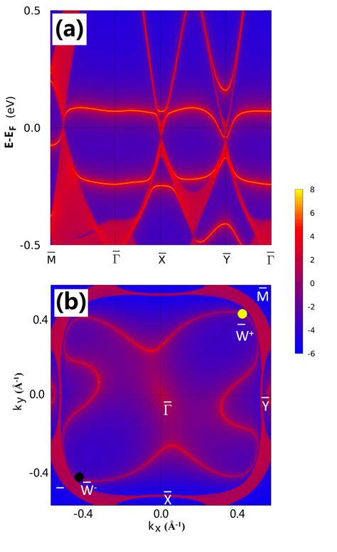 The Surface States And Fermi Surfaces A The Surfaces Projected On