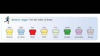 phlebotomy order of draw nhs - Rosio Heller