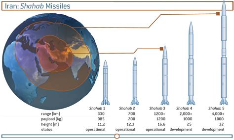 July 12, 2013—About that Ballistic Missile Threat from the South . . . | High Frontier