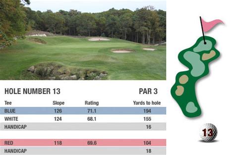 THE BROOKSIDE CLUB COURSE DETAILS - Brookside Club